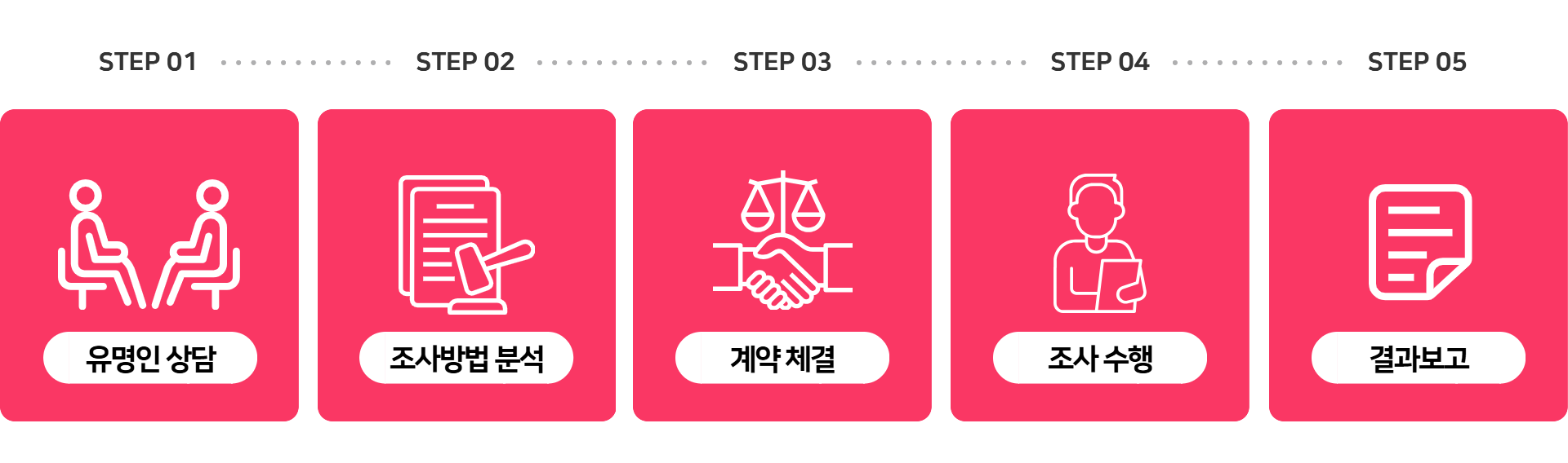 법률 전문위원 정보조사원 상담 (2)