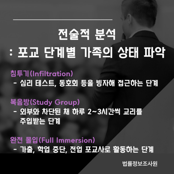가출한 가족이 빠진 이단 종교의 심리적 감금을 무너뜨리는 증거수집, 조사 방법 - 이들은 전국 각지의 '센터', '복음방', '안가'라는 이름의 폐쇄적 공간에… 이미지 2 가출한 가족이 빠진 이단 종교의 심리적 감금을 무너뜨리는 증거수집, 조사 방법 - 이들은 전국 각지의 '센터', '복음방', '안가'라는 이름의 폐쇄적 공간에… 관련 이미지