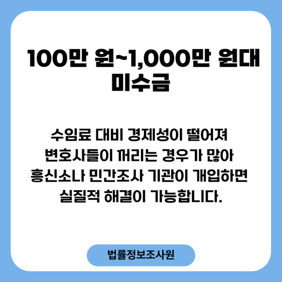 애매한 채권 정리, 민간조사원을 활용해보세요 - “돈은 빌려줬는데, 받긴 애매하다?” 관련 이미지