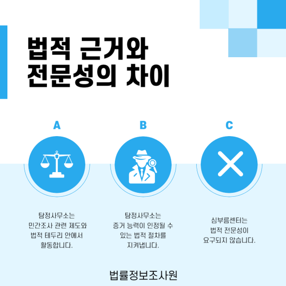 탐정사무소, 심부름센터와 무엇이 다를까요? - 탐정사무소와 심부름센터는 비슷해 보이지만, 실제로는 법적 근거·전문성·조사… 관련 이미지
