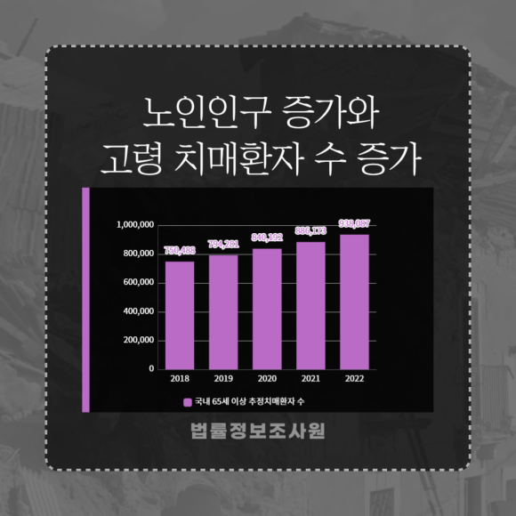 치매노인 대상 범죄 증가, 실버칼라 범죄 대응방법은? - 다만 이제 대두되는 문제인 만큼 관련 이미지