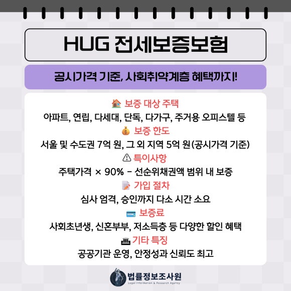HUG / SGI 전세보증보험 완전 비교 - 최근 전세사기 피해가 잇따르면서 ‘전세보증보험’ 가입은 이제 선택이 아닌 필… 이미지 2 HUG / SGI 전세보증보험 완전 비교 - 최근 전세사기 피해가 잇따르면서 ‘전세보증보험’ 가입은 이제 선택이 아닌 필… 관련 이미지