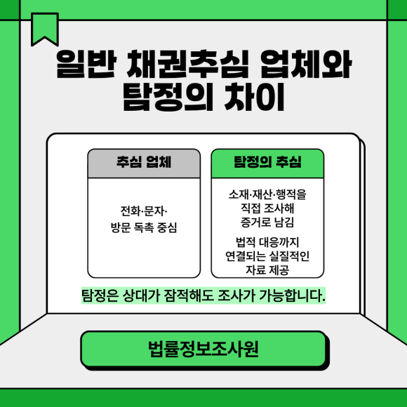 채권추심 이럴 때 탐정에게 의뢰하세요 - 많은 분들이 소송에서 이기면 돈을 돌려받을 수 있다고 생각합니다 관련 이미지