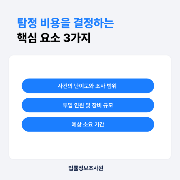 사설탐정 비용, 어떻게 책정되는지 낱낱이 알려드립니다. - 탐정 비용이 '부르는 게 값'이라고 생각하시는 분들이 많습니다 이미지 3 사설탐정 비용, 어떻게 책정되는지 낱낱이 알려드립니다. - 탐정 비용이 '부르는 게 값'이라고 생각하시는 분들이 많습니다 관련 이미지