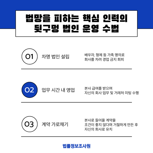 기업 내부정보 유출 조사하는 방법은? - 기업의 핵심 인력은 회사의 강점과 약점을 누구보다 잘 알고 있습니다 이미지 3 기업 내부정보 유출 조사하는 방법은? - 기업의 핵심 인력은 회사의 강점과 약점을 누구보다 잘 알고 있습니다 관련 이미지