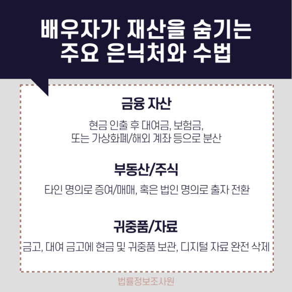이혼 전 배우자의 은닉 재산 확인 가이드 - 배우자가 이혼을 직감하거나 소송 직전에 취하는 이러한 행동들은 재산 분할을… 관련 이미지