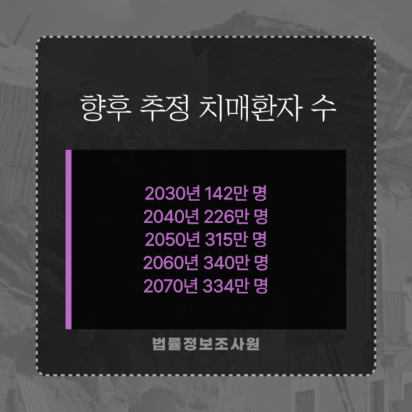 치매노인 대상 범죄 증가, 실버칼라 범죄 대응방법은? - 우선 국내 65세 이상 추정치매환자 수 현황입니다 관련 이미지