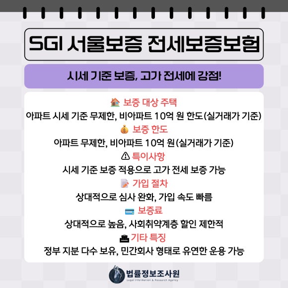 HUG / SGI 전세보증보험 완전 비교 - HUG 전세보증보험은 공공기관 보증으로 안정성이 뛰어나 임대인의 부도나 파산… 이미지 3 HUG / SGI 전세보증보험 완전 비교 - HUG 전세보증보험은 공공기관 보증으로 안정성이 뛰어나 임대인의 부도나 파산… 관련 이미지