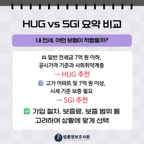 HUG / SGI 전세보증보험 완전 비교 - SGI 서울보증 전세보증보험은 고가 아파트 전세나 시세 기준 보증 시 유리합… 이미지 4 HUG / SGI 전세보증보험 완전 비교 - SGI 서울보증 전세보증보험은 고가 아파트 전세나 시세 기준 보증 시 유리합… 관련 이미지
