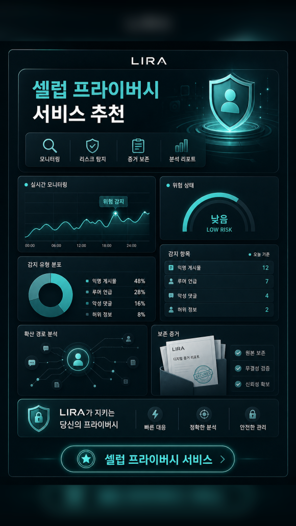 팬미팅을 하루 앞두고 익명 커뮤니티에 올라온 사진과 글 - 탐정 의뢰 - 평판 문제는 빠른 말보다 확인 가능한 기록이 먼저입니다 관련 이미지