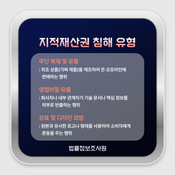 지적재산권 보호하는 방법 법률정보조사원에서 알려드립니다. - 지적재산권은 생각보다 광범위한 영역을 포괄합니다 이미지 4 지적재산권 보호하는 방법 법률정보조사원에서 알려드립니다. - 지적재산권은 생각보다 광범위한 영역을 포괄합니다 관련 이미지