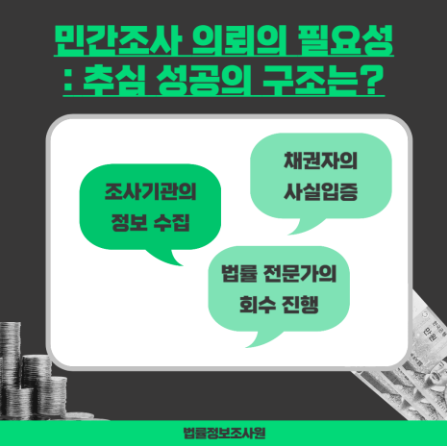 지인 채권 추심을 위한 올바른 조사방법은? - 개인이 증거수집을 시도하는 경우에는 관련 이미지