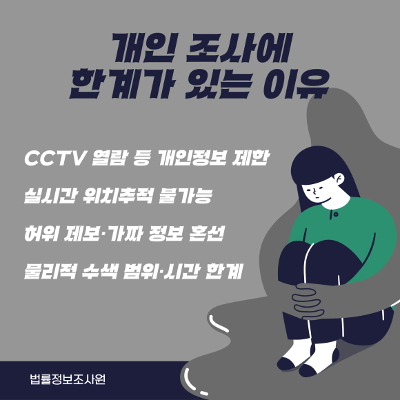캄보디아 납치 성행, 가출한 가족을 찾는 방법은? 탐정이 알려드립니다. - 가출 초기에는 디지털 흔적과 생활패턴 이 가장 큰 단서가 됩니다 관련 이미지