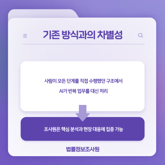 AI가 탐정 일을 한다면? LIRA가 준비하는 차세대 조사 방식 - 법률정보조사원(LIRA)이 개발 및 운영 중인 관련 이미지