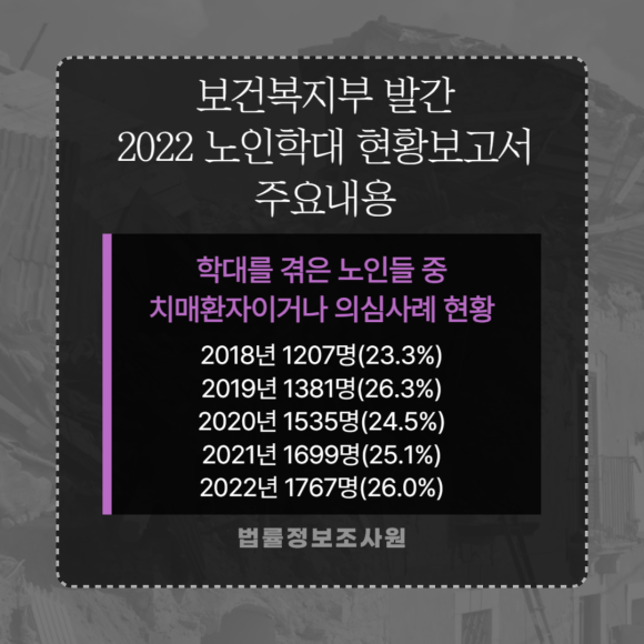 치매노인 대상 범죄 증가, 실버칼라 범죄 대응방법은? - 실제로 추정 치매환자 수도 매년 증가하고 있습니ㄴ다 관련 이미지