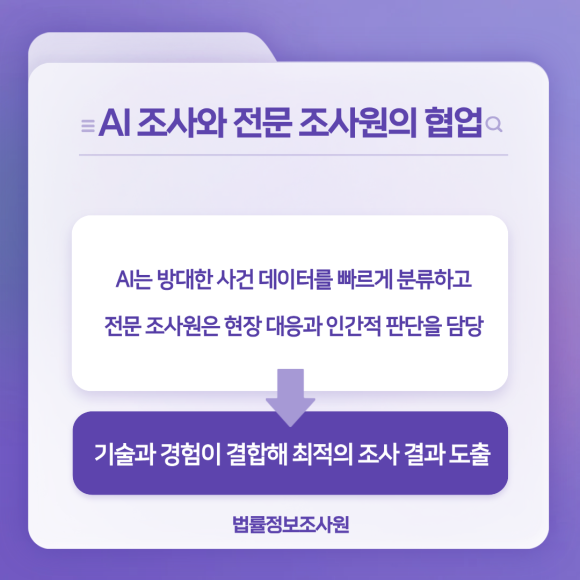 AI가 탐정 일을 한다면? LIRA가 준비하는 차세대 조사 방식 - 기존에는 조사원이 모든 기록·분류·보고 과정을 일일이 해왔습니다 관련 이미지