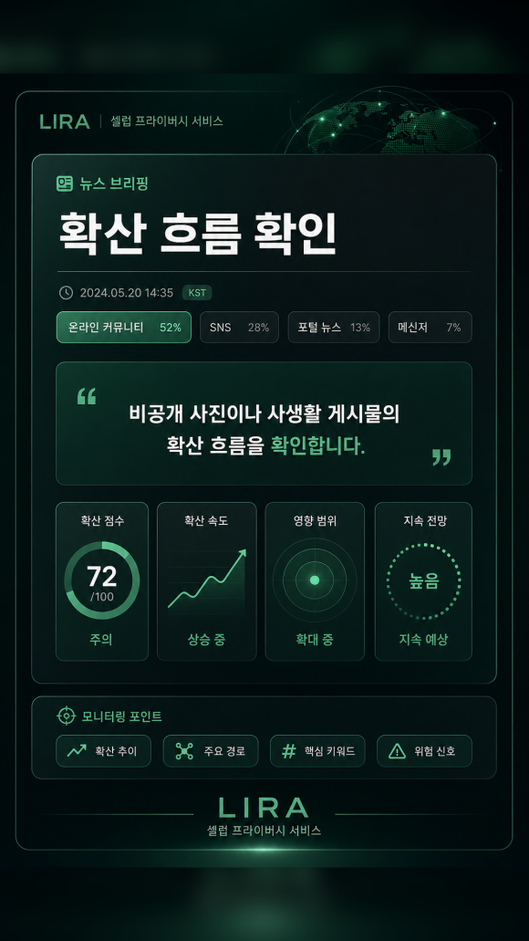 비공개 사진이 온라인에 올라왔다 - 이때 중요한 것은 누군가를 몰래 캐내는 방식이 아닙니다 관련 이미지