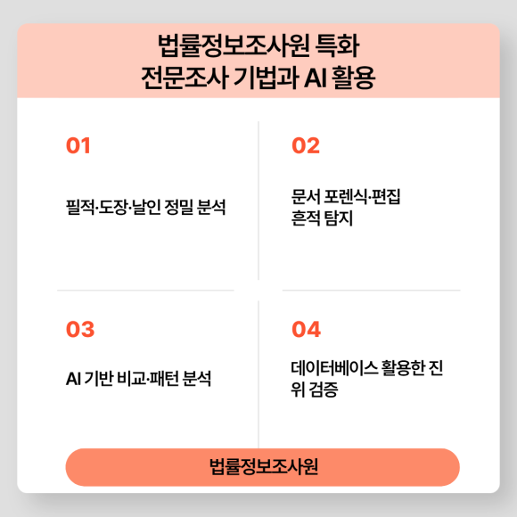 의심되는 문서, 계약서 사실관계 확인법은? - 민간조사원은 관련 법규를 준수하면서 관련 이미지