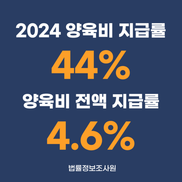 우리나라 양육비 미지급자 제재조치는? 미지급 양육비 효과적으로 받는 방법 알려드립니다. - 마지막으로 법원 결정에 따라 관련 이미지