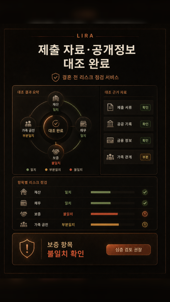 탐정의뢰 - 곧 결혼 할 사이인데 거짓말을 해요 - 이런 상황에서는 처음부터 모든 결론을 정하려고 하기보다, 지금 확인할 수 있… 관련 이미지