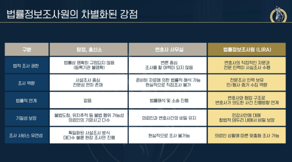 가사도우미 채용 시 합법적으로 배경 확인하는 방법 - 법률정보조사원의 주요 서비스 영역을 확인해주시기 바랍니다 관련 이미지