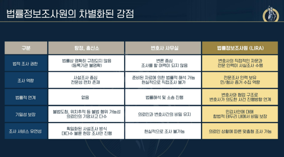 대화 녹음이 법정에서 증거로 인정되는 방법은? - 법률정보조사원의 주요 서비스 영역을 확인해주시기 바랍니다 이미지 9 대화 녹음이 법정에서 증거로 인정되는 방법은? - 법률정보조사원의 주요 서비스 영역을 확인해주시기 바랍니다 관련 이미지