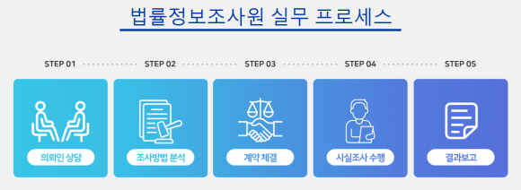 불공정 소비자 계약같다면 민간조사로 증명하세요 - 일상 생활에 있어서 탐정, 민간조사원 등이 관련 이미지
