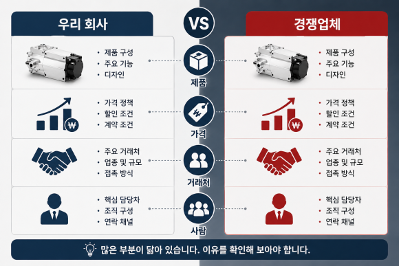 우리 회사를 너무 잘 아는 경쟁업체가 나타났다면, 우연인지부터 확인해야 합니다 - 어느 날 거래처에서 연락이 옵니다 관련 이미지