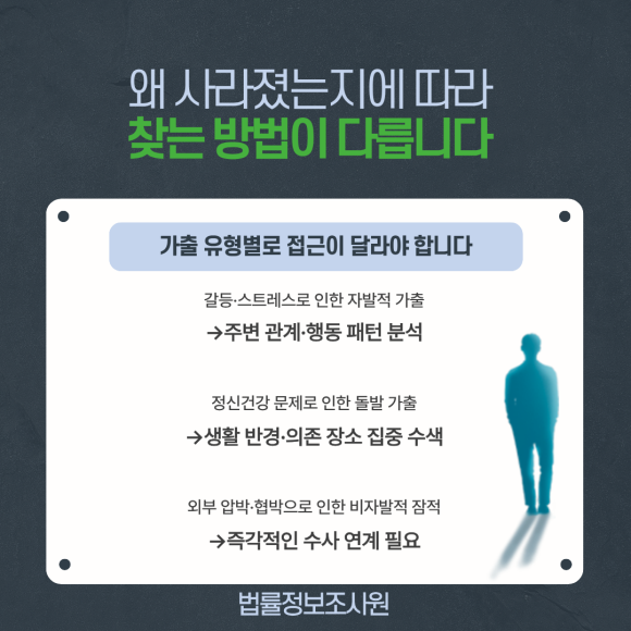 가출한 가족의 소재 파악, 전문가를 통해 해결하세요(성인 가출 해결법) - 찾고 싶은데 방법을 모르겠습니다 이미지 2 가출한 가족의 소재 파악, 전문가를 통해 해결하세요(성인 가출 해결법) - 찾고 싶은데 방법을 모르겠습니다 관련 이미지