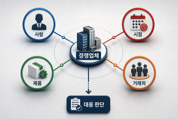 우리 회사를 너무 잘 아는 경쟁업체가 나타났다면, 우연인지부터 확인해야 합니다 - 대표가 봐야 할 것은 제품 하나가 아니라 '겹치는 지점'입니다 관련 이미지