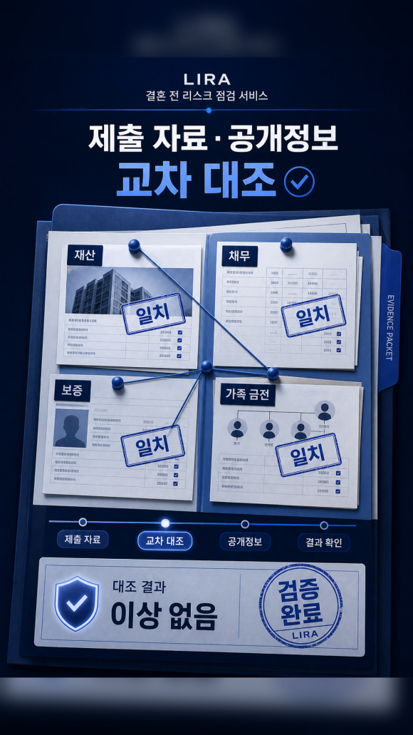 결혼 전 준비과정에 탐정 의뢰를 해야 하는 이유 - 상담 전에 먼저 살펴보면 좋은 부분은 다음과 같습니다 관련 이미지
